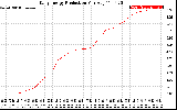 Solar PV/Inverter Performance Daily Energy Production