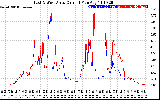 Solar PV/Inverter Performance Photovoltaic Panel Current Output