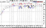 Solar PV/Inverter Performance Inverter Operating Temperature