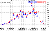 Solar PV/Inverter Performance Photovoltaic Panel Current Output