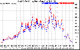 Solar PV/Inverter Performance Photovoltaic Panel Power Output