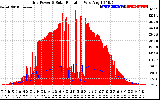 Solar PV/Inverter Performance Grid Power & Solar Radiation