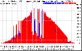 Solar PV/Inverter Performance Solar Radiation & Effective Solar Radiation per Minute