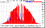 Solar PV/Inverter Performance West Array Power Output & Solar Radiation