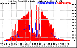 Solar PV/Inverter Performance East Array Power Output & Effective Solar Radiation