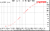 Solar PV/Inverter Performance Daily Energy Production