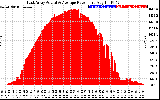 Solar PV/Inverter Performance East Array Actual & Average Power Output