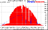 Solar PV/Inverter Performance West Array Power Output & Solar Radiation