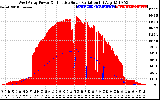 Solar PV/Inverter Performance West Array Power Output & Effective Solar Radiation