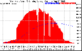 Solar PV/Inverter Performance West Array Actual & Running Average Power Output