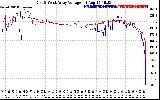 Solar PV/Inverter Performance Photovoltaic Panel Voltage Output