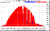 Solar PV/Inverter Performance East Array Power Output & Effective Solar Radiation