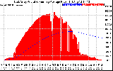 Solar PV/Inverter Performance East Array Actual & Running Average Power Output