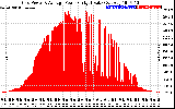 Solar PV/Inverter Performance Inverter Power Output