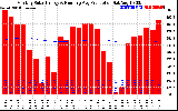 Solar PV/Inverter Performance Monthly Solar Energy Production Running Average