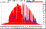 Solar PV/Inverter Performance West Array Power Output & Solar Radiation