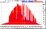 Solar PV/Inverter Performance West Array Power Output & Effective Solar Radiation