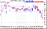 Solar PV/Inverter Performance Photovoltaic Panel Voltage Output