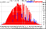 Solar PV/Inverter Performance East Array Power Output & Solar Radiation