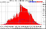 Solar PV/Inverter Performance Grid Power & Solar Radiation