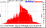 Solar PV/Inverter Performance East Array Actual & Average Power Output