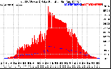 Solar PV/Inverter Performance Total PV Panel Power Output & Solar Radiation