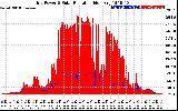 Solar PV/Inverter Performance Grid Power & Solar Radiation