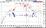 Solar PV/Inverter Performance Inverter Operating Temperature