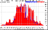 Solar PV/Inverter Performance Solar Radiation & Effective Solar Radiation per Minute