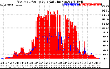 Solar PV/Inverter Performance West Array Power Output & Solar Radiation