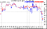 Solar PV/Inverter Performance Photovoltaic Panel Voltage Output