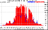 Solar PV/Inverter Performance East Array Power Output & Solar Radiation