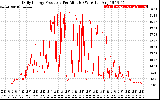 Solar PV/Inverter Performance Daily Energy Production Per Minute