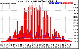 Solar PV/Inverter Performance Grid Power & Solar Radiation