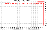 Solar PV/Inverter Performance Grid Voltage