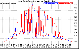 Solar PV/Inverter Performance Photovoltaic Panel Current Output