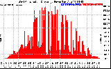 Solar PV/Inverter Performance West Array Actual & Average Power Output