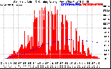 Solar PV/Inverter Performance West Array Actual & Running Average Power Output