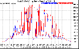 Solar PV/Inverter Performance Photovoltaic Panel Power Output