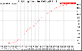 Solar PV/Inverter Performance Daily Energy Production