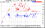 Solar PV/Inverter Performance Inverter Operating Temperature