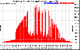 Solar PV/Inverter Performance West Array Actual & Average Power Output