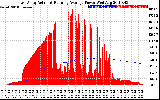 Solar PV/Inverter Performance East Array Actual & Running Average Power Output