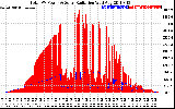 Solar PV/Inverter Performance Total PV Panel Power Output & Solar Radiation