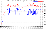 Solar PV/Inverter Performance Inverter Operating Temperature