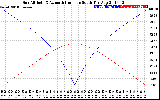 Solar PV/Inverter Performance Sun Altitude Angle & Azimuth Angle