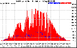 Solar PV/Inverter Performance Grid Power & Solar Radiation