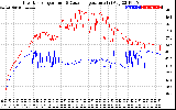 Solar PV/Inverter Performance Inverter Operating Temperature