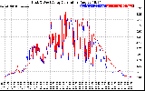 Solar PV/Inverter Performance Photovoltaic Panel Current Output