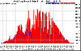 Solar PV/Inverter Performance West Array Power Output & Solar Radiation